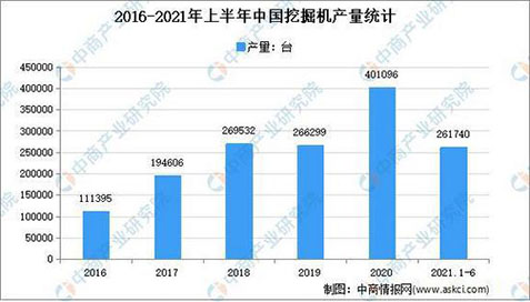 工程機(jī)械行業(yè)的周期性，你怎么看？(圖2)